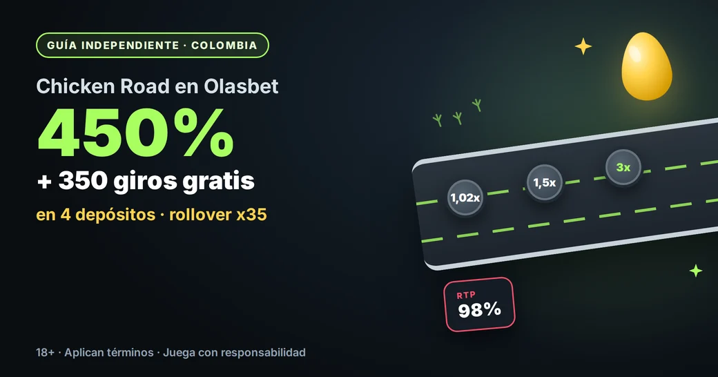 Chicken Road en Olasbet: bienvenida de 450% y 350 giros gratis en 4 depósitos, RTP 98%